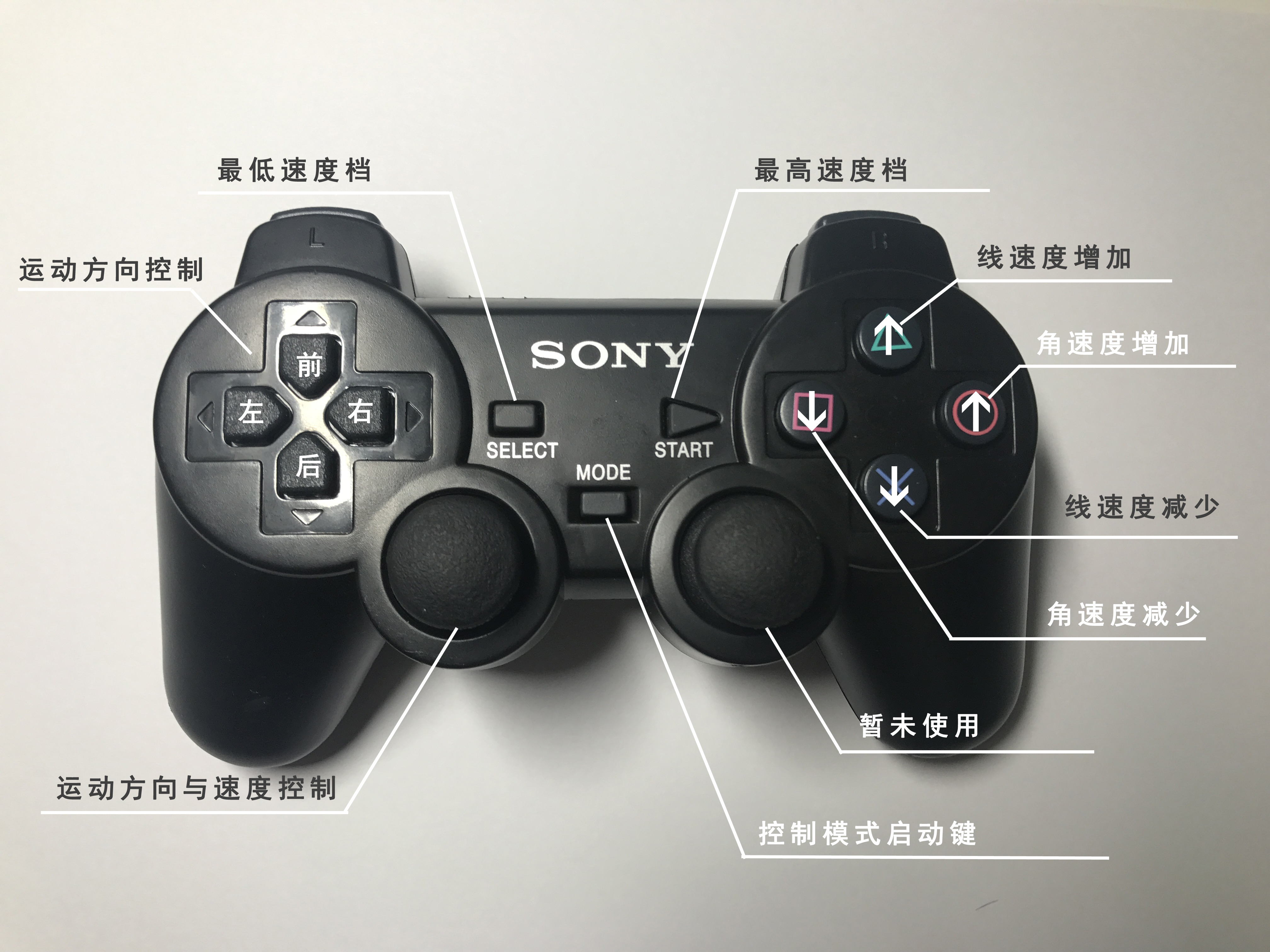 PS2 control