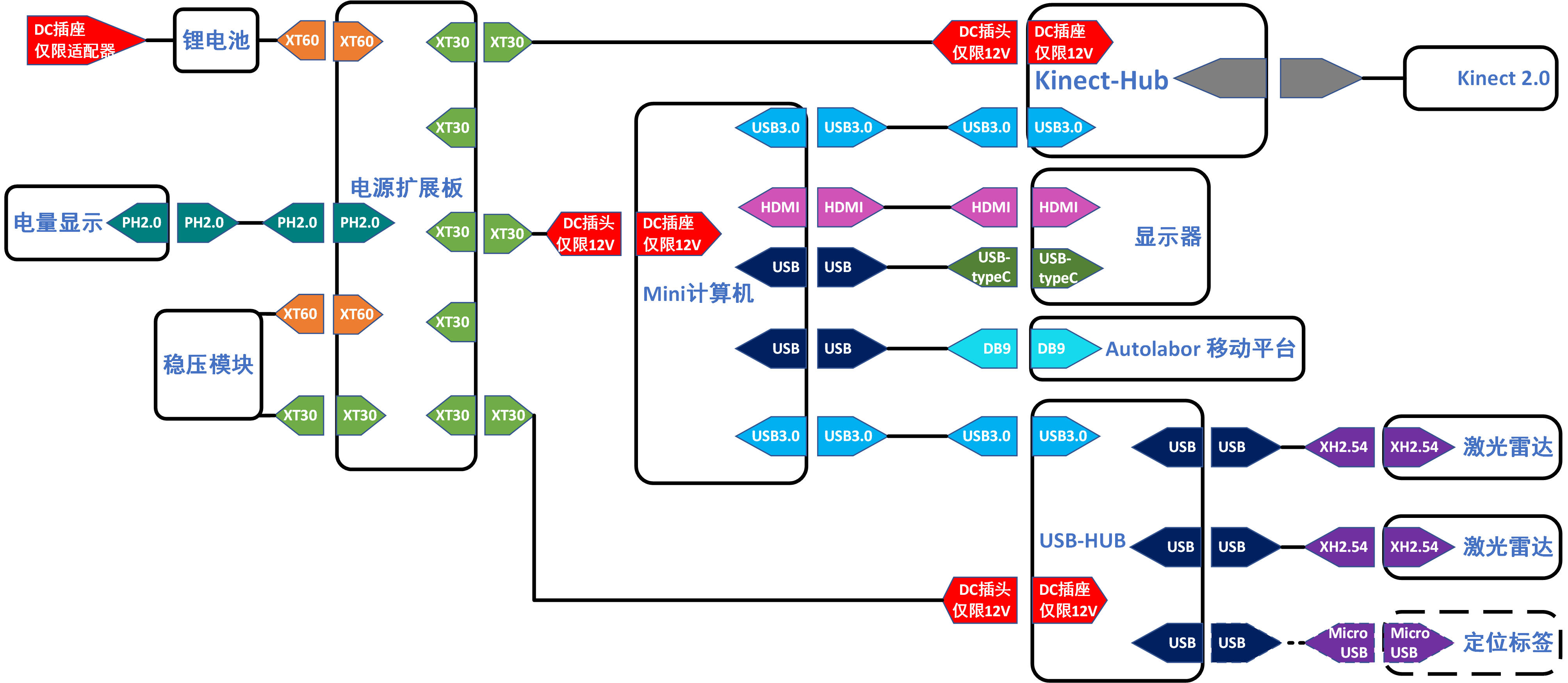 ../../../_images/autolabor_navigationkit_v2_electrical_topology.png
