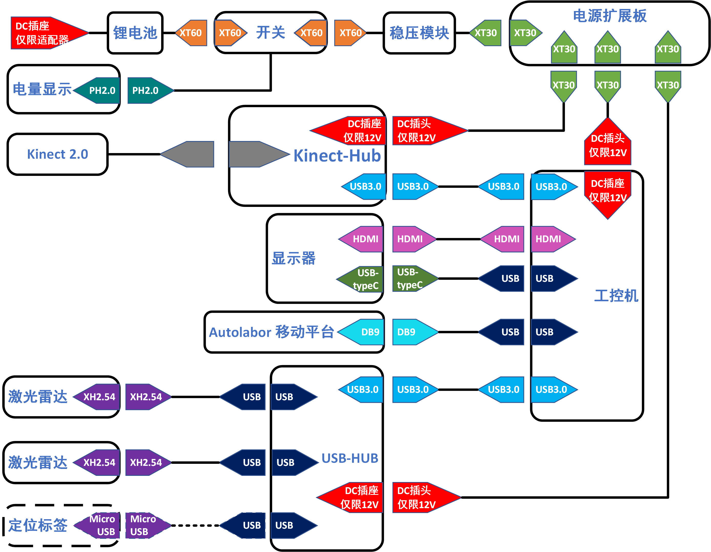../../_images/autolabor_box_v2_electrical_topology.png