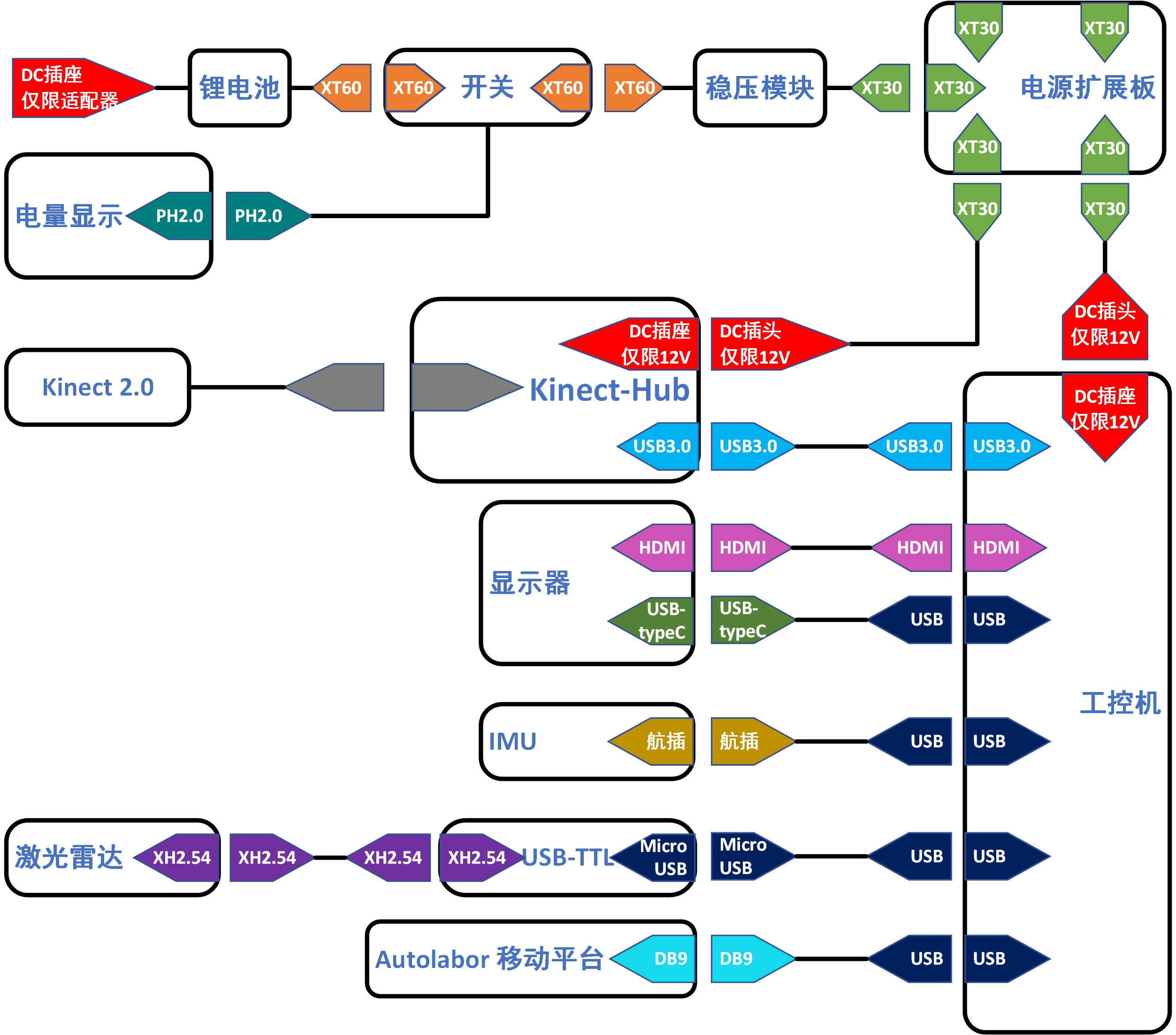 ../../../_images/autolabor_box_v1_electrical_topology.png